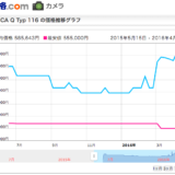LEICA Q Typ 116 BLACK オトナのオトコが持つカメラの物色