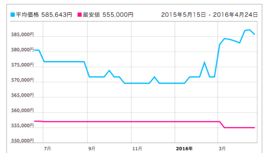 LEICA Q Typ 116 BLACK オトナのオトコが持つカメラの物色