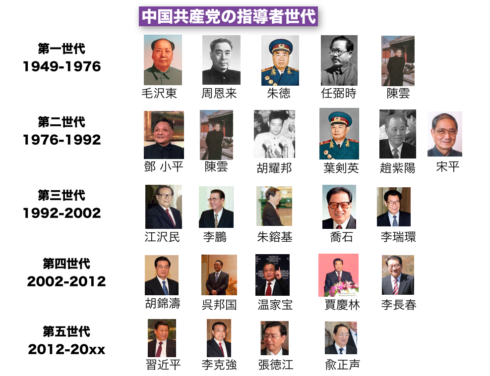 チャートで一目でわかる中国共産党の権力図 | KNN KandaNewsNetwork