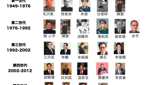 チャートで一目でわかる中国共産党の権力図