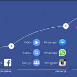 2016 F8 facebook 10年間のロードマップ 基調講演