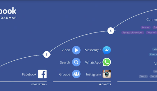 2016 F8 facebook 10年間のロードマップ 基調講演