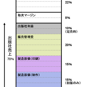 週刊文春のイメージがガラリと変わったマイナビの新谷学編集長の直撃インタビュー