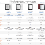 amazon Kindle Oasis の3万5,980円の価値は1g当たり347円の軽量化だ