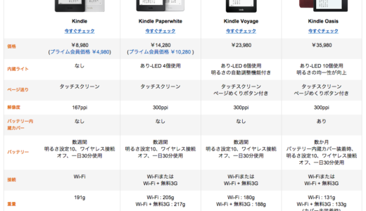 amazon Kindle Oasis の3万5,980円の価値は1g当たり347円の軽量化だ