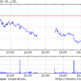 [wp]ヤフーファイナンスの株価グラフの画像ファイルをembedする方法