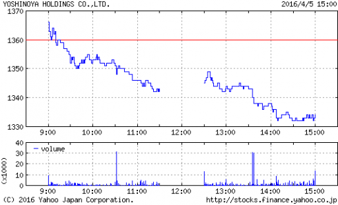 [wp]ヤフーファイナンスの株価グラフの画像ファイルをembedする方法