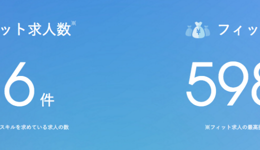 ボクの年収は598万円！平均的な50代のサラリーマン並だった！