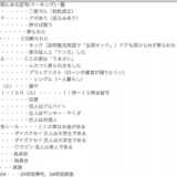 訪問販売マーキングの実態「部屋にウェブカム設置注意！」のマーキング考えなきゃ！