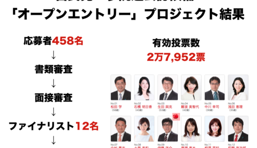自民党参議院選挙オープンプロジェクト結果 TOPは伊藤ようすけ氏