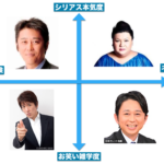 日本の『毒舌市場』40億円 有吉弘行  マツコデラックス　坂上忍 　林修の共通点　気になる年収は？