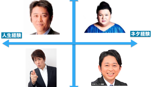 日本の『毒舌市場』40億円 有吉弘行  マツコデラックス　坂上忍 　林修の共通点　気になる年収は？