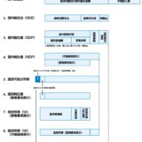 1人当たりのGDP 国別ランキング(IMF)名目GDP 2015年