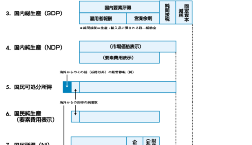 1人当たりのGDP 国別ランキング(IMF)名目GDP 2015年