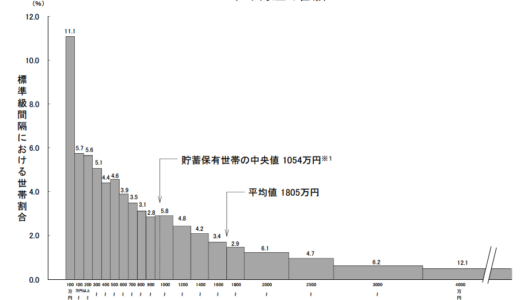 日本の世帯貯蓄が平均1805万円！ホント？2015年家計調査