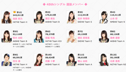 AKB総選挙2016を見て感じた事