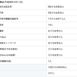 舛添都知事を簡単に辞めさせるソーシャルハックの方法！ 都議会議員93人の賛成で失職する都議会議員リスト