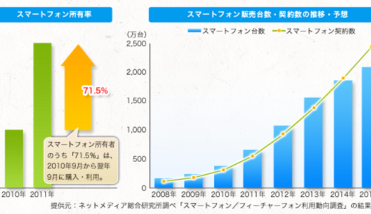 舛添 VS 石原 なぜこうも温度差があったのか？舛添より酷かった石原慎太郎都知事時代の贅沢三昧