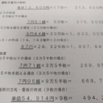 【誰も知らない選挙の公費負担】参議院選挙、候補一人あたり最大680万円まで公費で負担  ※東京選挙区の場合