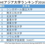 東大、トップから7位へ　アジア大学ランキング