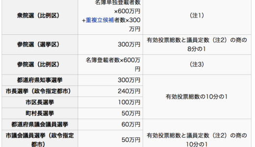 東京都都議会補欠選挙も都知事選挙と同時開催 新宿区、台東区、大田区、渋谷区