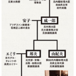 【訃報】鳩山邦夫さん（67歳） 十二指腸潰瘍