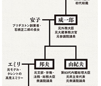 【訃報】鳩山邦夫さん（67歳） 十二指腸潰瘍