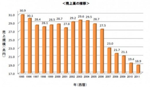 選挙の前に見ておきたい！パチンコ議員の先生リスト　パチンコチェーンストア協会より