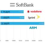 ソフトバンクが英ARM社を買収 シンギュラリティ時代への布石