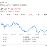 2016年4~6月期の第3四半期発表　AAPL アップル　売上14.6%減423億5800万ドル、純利益が27.0%減の77億9600万ドル