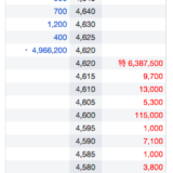 LINE上場、日米同時上場 約7000億円の時価総額 (LN.N)(3938.T) 午前10時45分現在