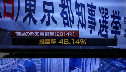 期日前投票130万人は東京都民の1割、投票者の2割。選挙投票日ではなく選挙投票期間とすべきでは？