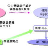バイトの人必見！日本の最低時給 東京は907円以上、それ以下の時給は法律違反!