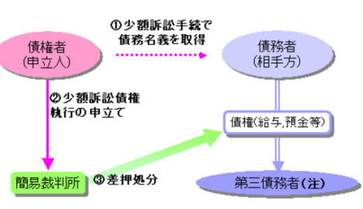 バイトの人必見！日本の最低時給 東京は907円以上、それ以下の時給は法律違反!