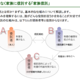 父、急死で預金が下ろせない!「口座凍結」の前にやっておく「生命保険」と「家族信託」と「親からの借金」