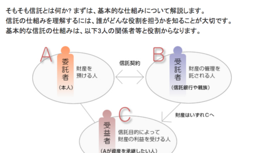 父、急死で預金が下ろせない!「口座凍結」の前にやっておく「生命保険」と「家族信託」と「親からの借金」