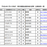 新宿区、台東区、大田区、渋谷区の皆さんへ！東京都議会補欠選挙 告示された立候補者情報　