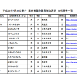 新宿区、台東区、大田区、渋谷区の皆さんへ！東京都議会補欠選挙 告示された立候補者情報　