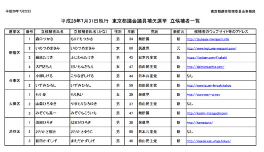 下のソーシャルリンクからフォロー