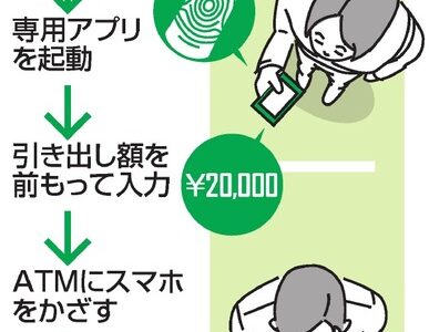 これって便利なのかなぁ…？スマホだけで現金引き出し 三菱UFJ銀、2018年に導入