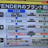 Fenderのブランド戦略