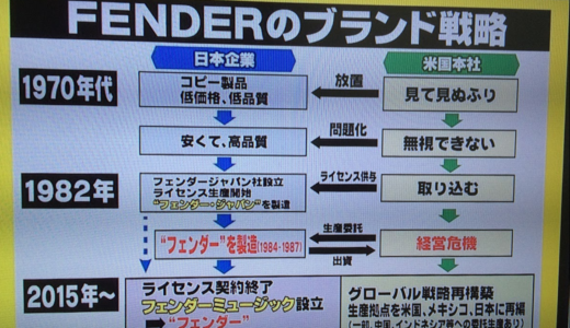 下のソーシャルリンクからフォロー