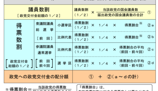 日本の国会議員1人当たりの数字　年間4,900万円