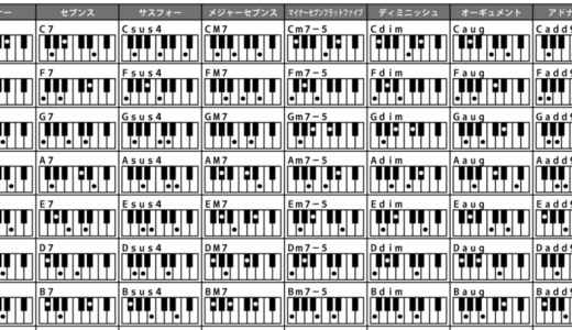 ピアノコード練習用