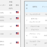 世界の時価総額ランキング Market capitalization