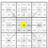 エンゼルスの大谷翔平の立てたマンダラート計画表