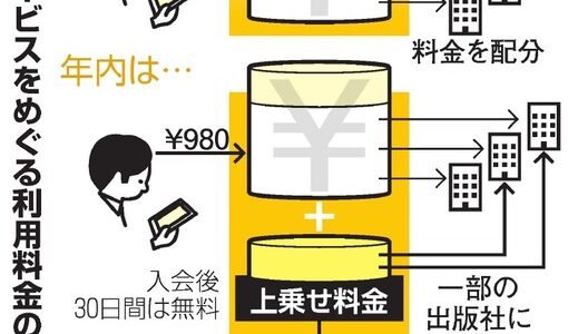 Kindle Unlimited のリミット制限はじまる！人気本消える 利用者多すぎが原因