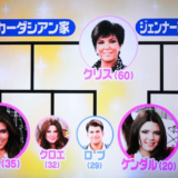 ひと目でわかるカーダシアン家とジェンナー家
