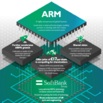ARMのソフトバンクの出資に関する情報サイトは、acceleratingtech.com