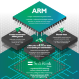 ARMのソフトバンクの出資に関する情報サイトは、acceleratingtech.com